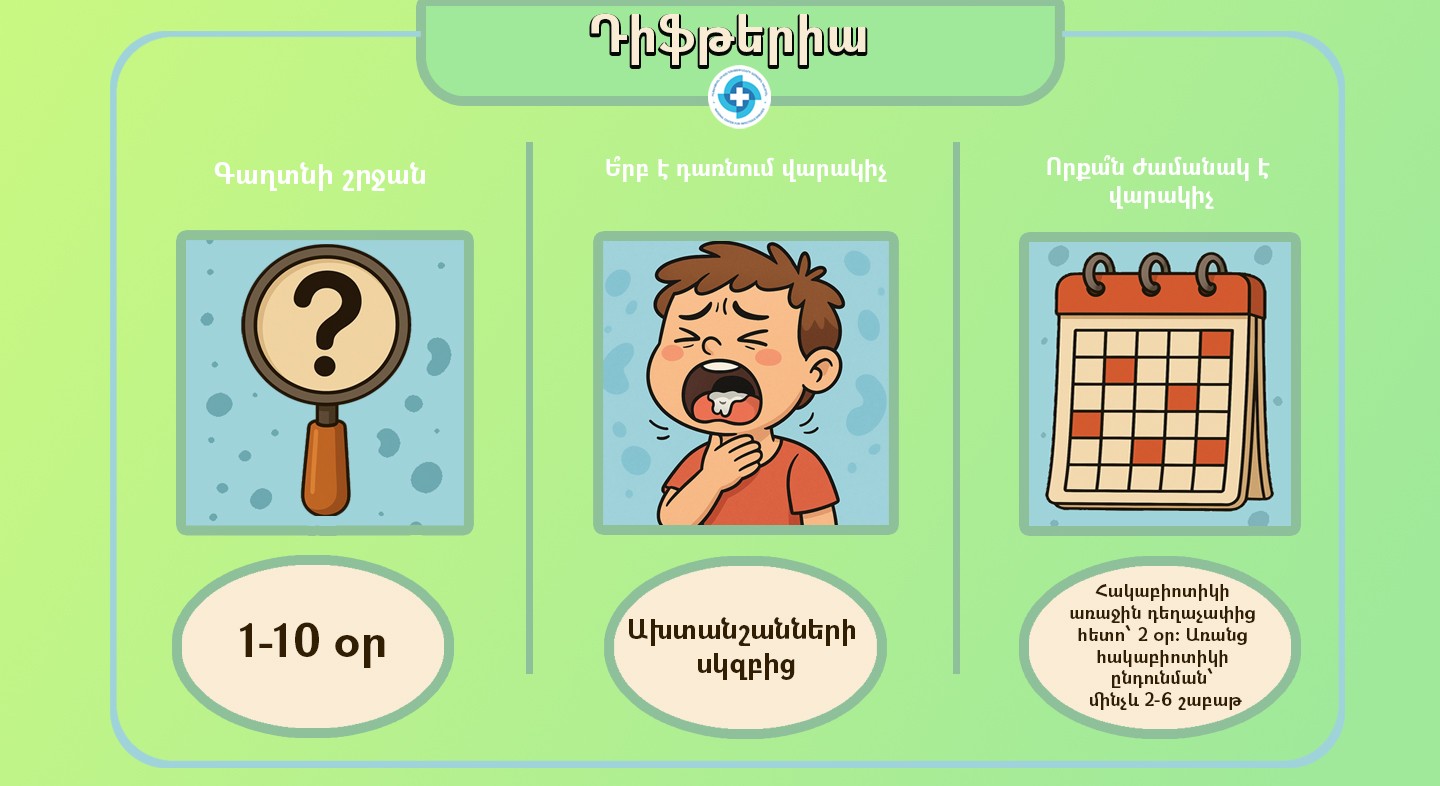 Diphtheria: what are the symptoms, how to prevent it