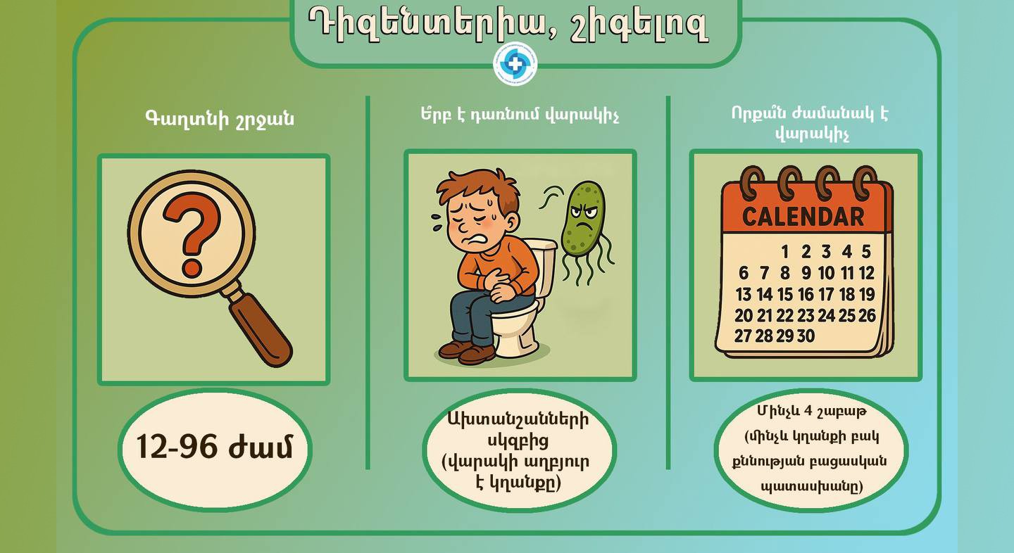 Шигеллез: профилактика и лечение