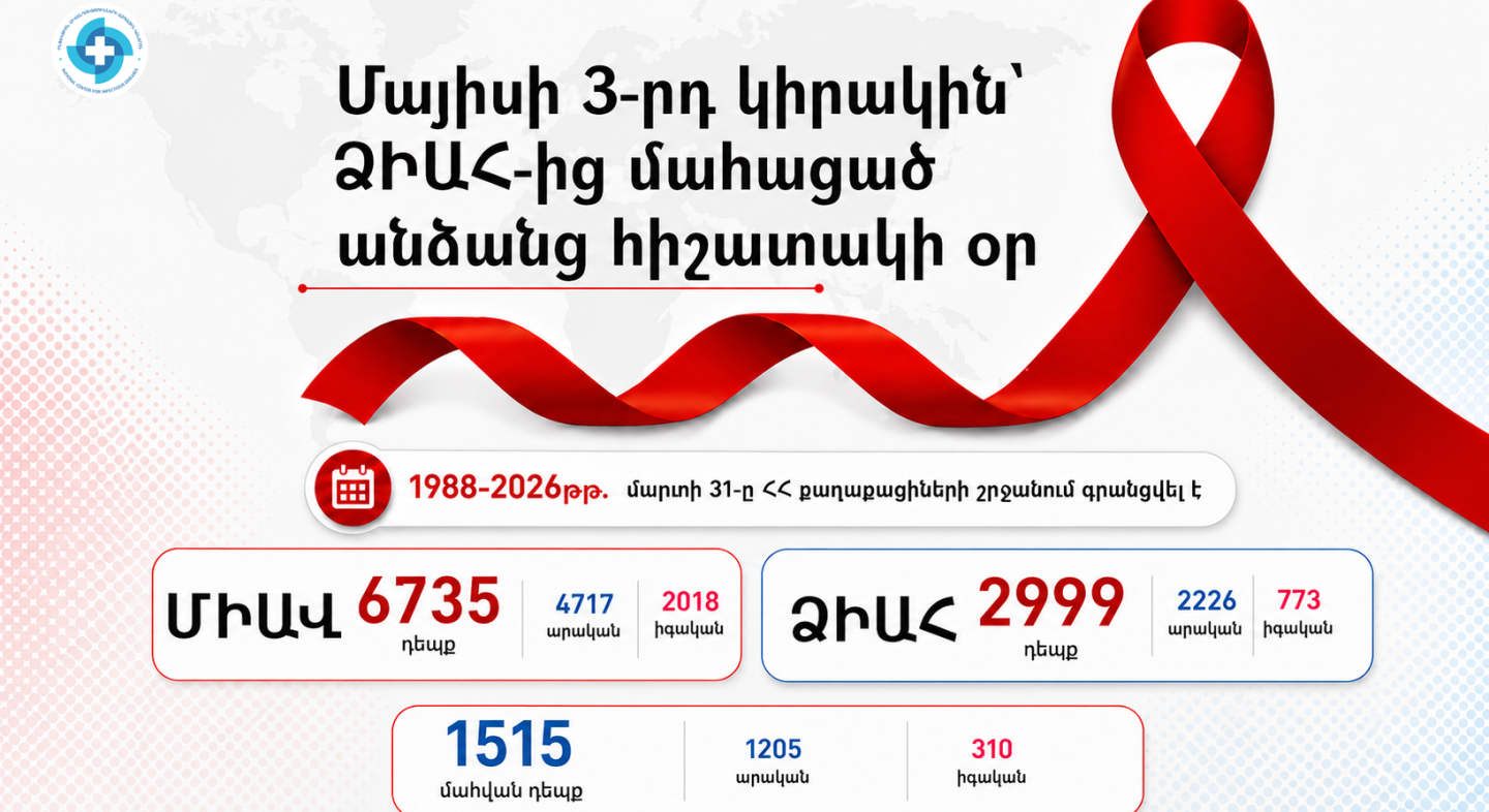 Մայիսի 3-րդ կիրակին` ՁԻԱՀ-ից մահացած անձանց հիշատակի օր