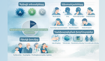 Գրիպ. ախտանշանները ներկայացրել է Անահիտ Առաքելյանը