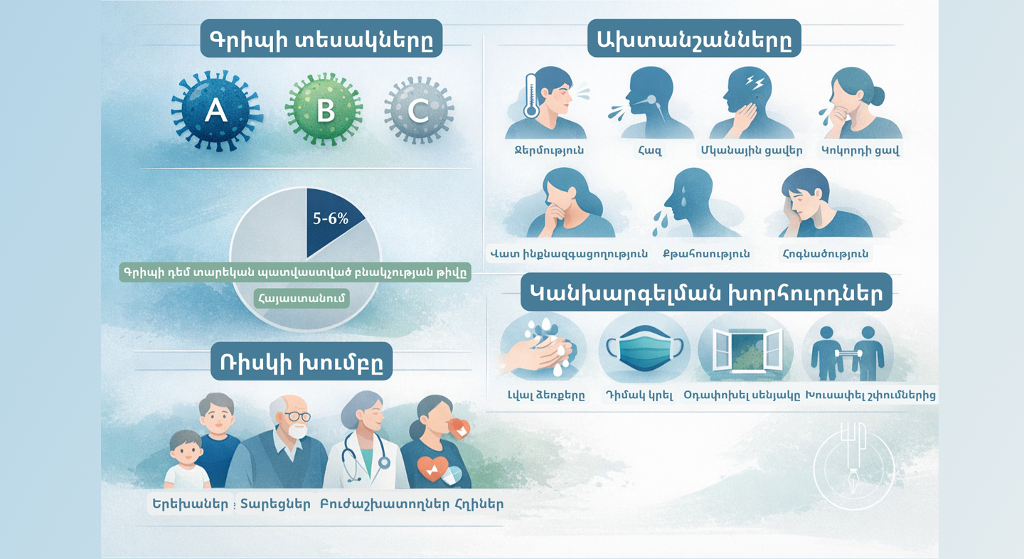 Գրիպ. ախտանշանները ներկայացրել է Անահիտ Առաքելյանը